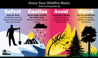 Know-wildfire-risk-graphic-notag_FNL